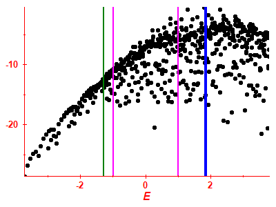 Strength function log